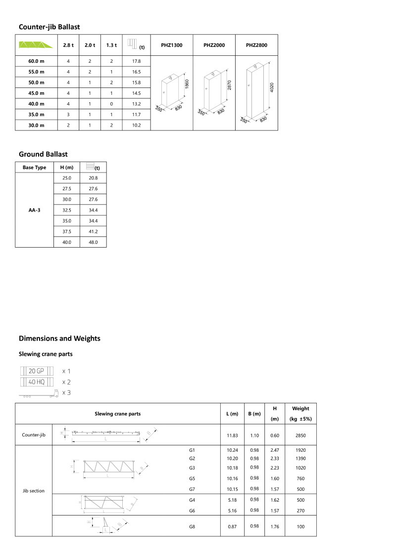 таблицы и схемы 4